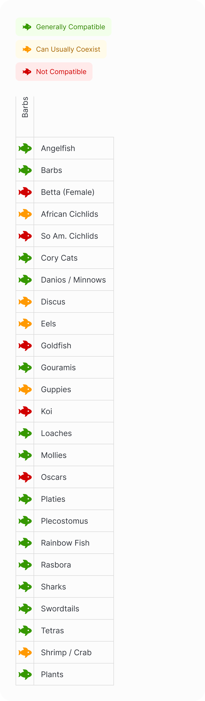Barb | Cherry Barb Male Compatibility Chart (Mobile)