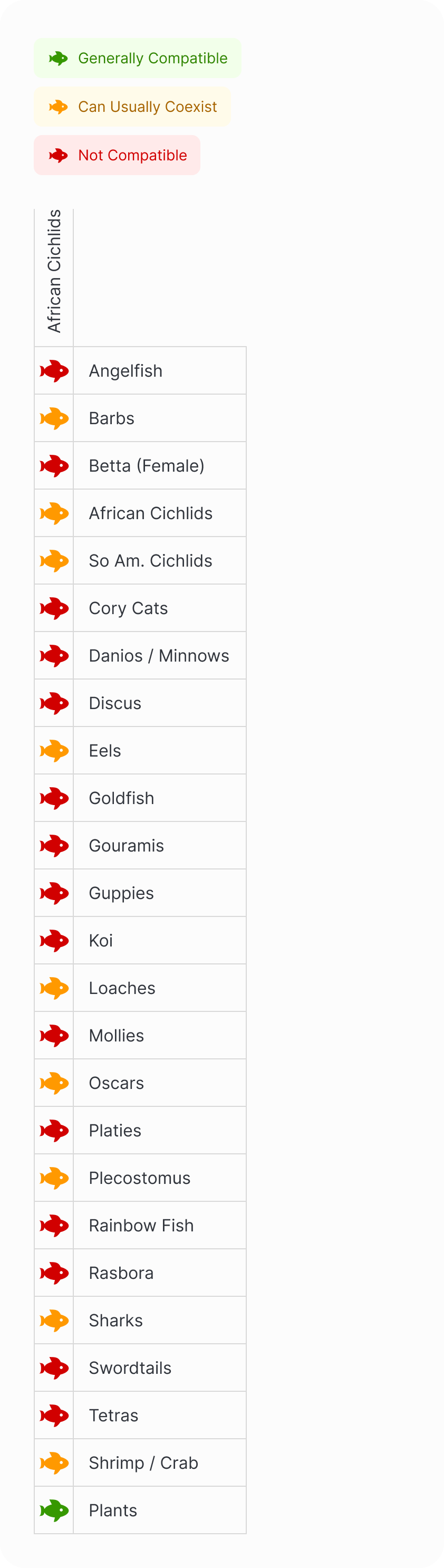 African Cichlid | Cobalt Blue Zebra Compatibility Chart (Mobile)