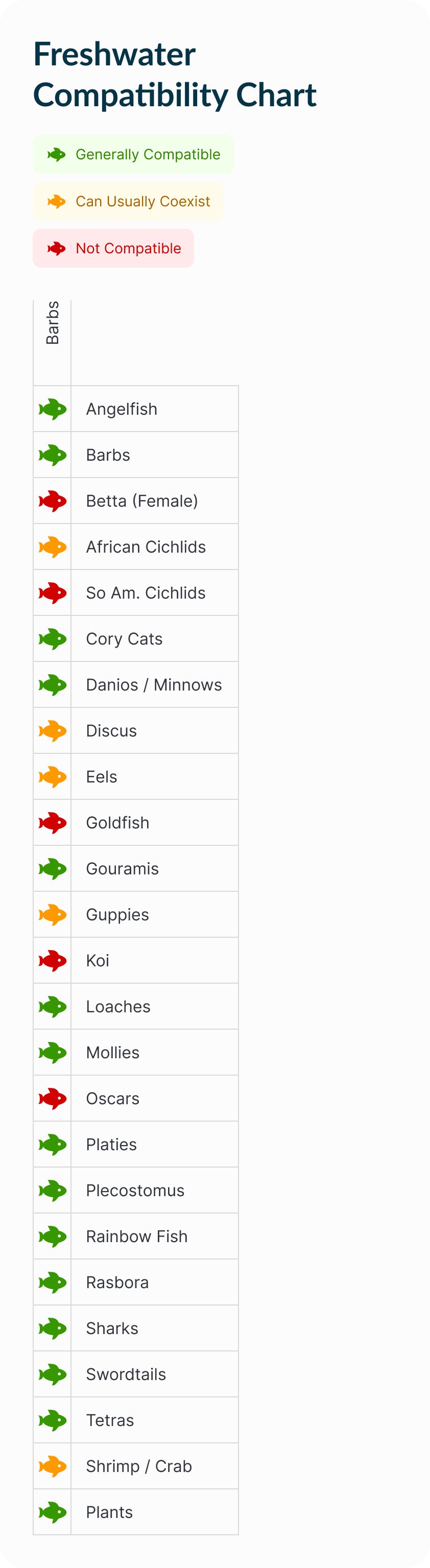 Barb | Golden (Albino) Tinfoil Barb Compatibility Chart (Mobile)