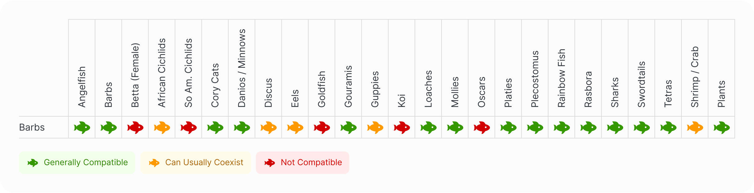 Barb | Cherry Barb Male Compatibility Chart