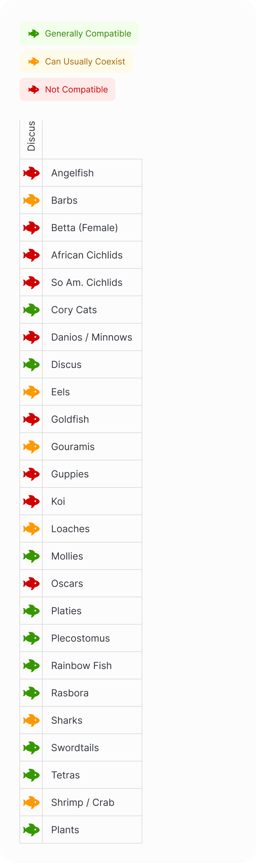 Discus | Marlboro Red Discus Compatibility Chart (Mobile)