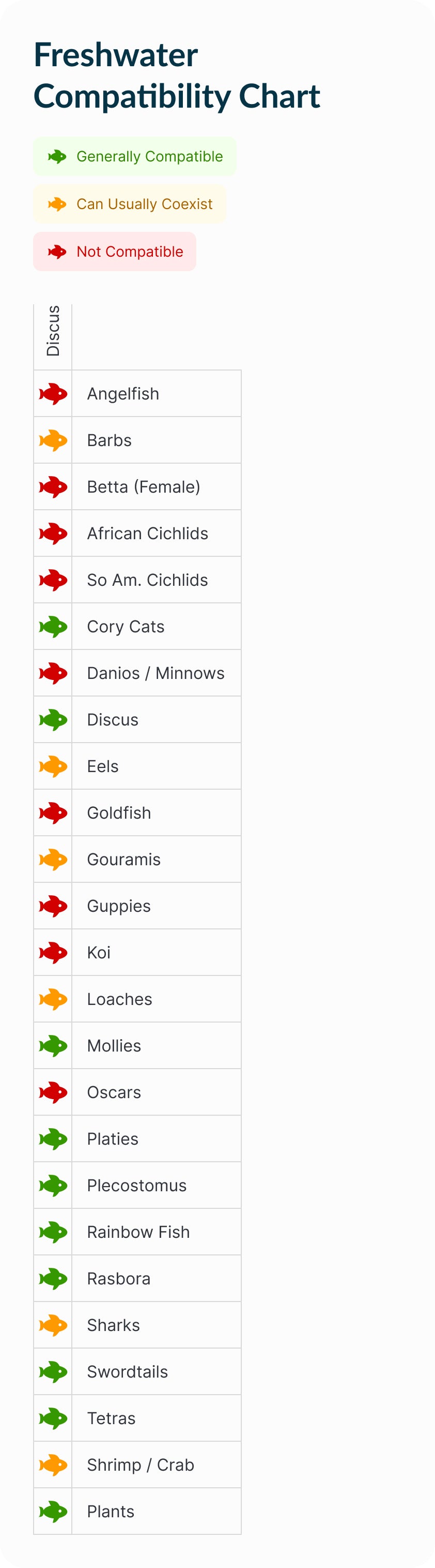 Discus | Pigeon Blood Discus Compatibility Chart (Mobile)