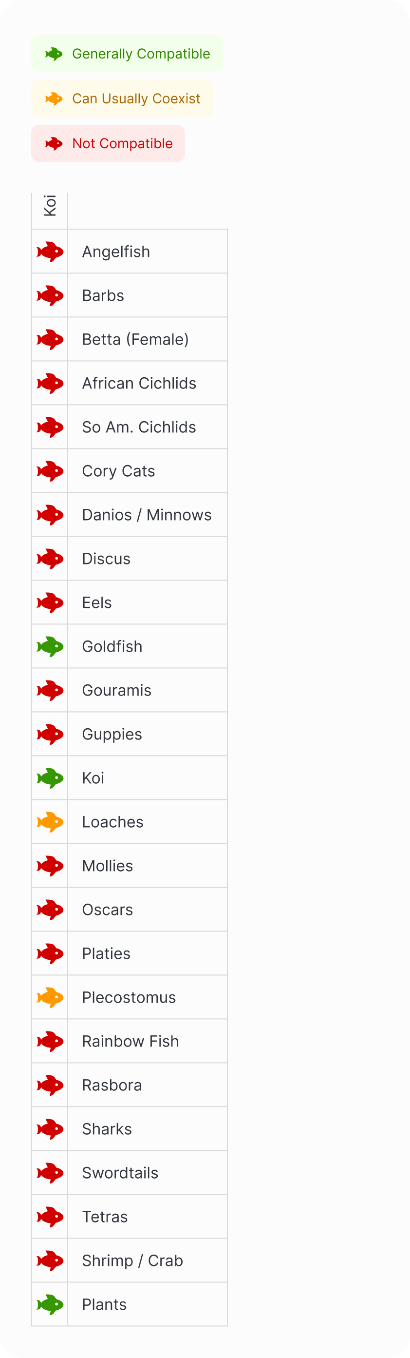 Koi | Kohaku Koi Compatibility Chart (Mobile)