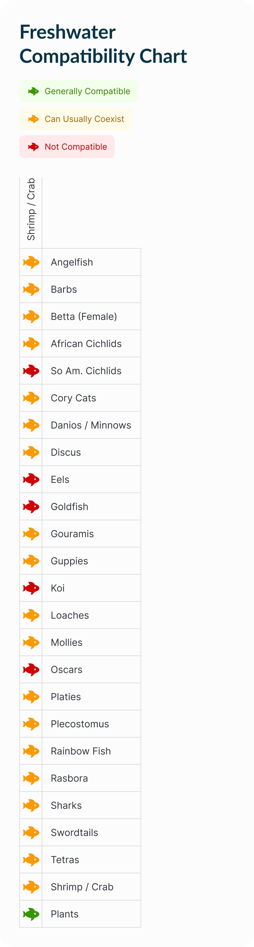 Invertebrates | Ghost Shrimp Compatibility Chart (Mobile)
