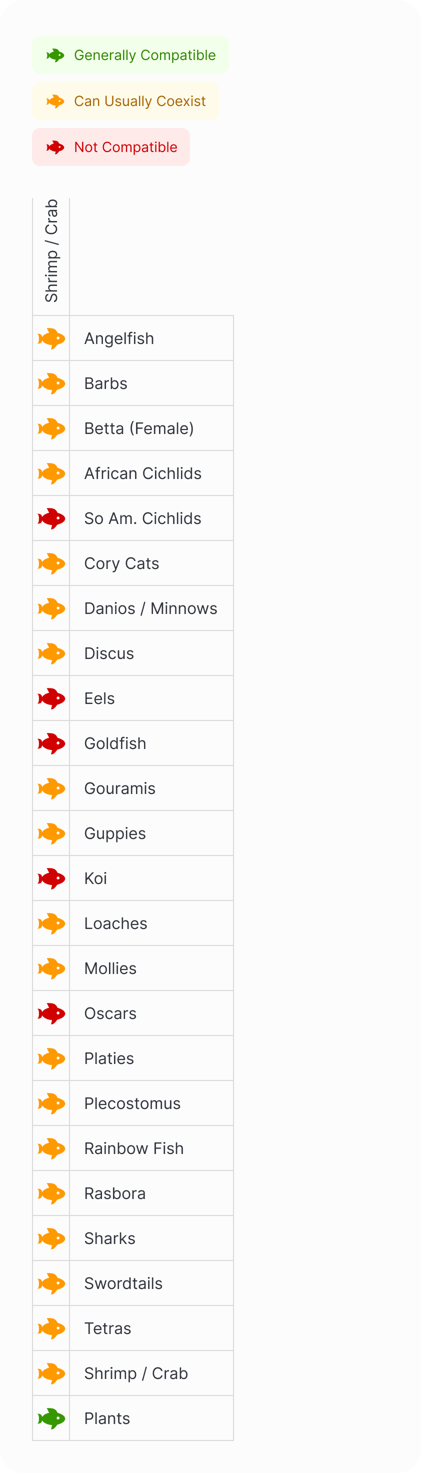 Invertebrates | Blue Lobster Compatibility Chart (Mobile)