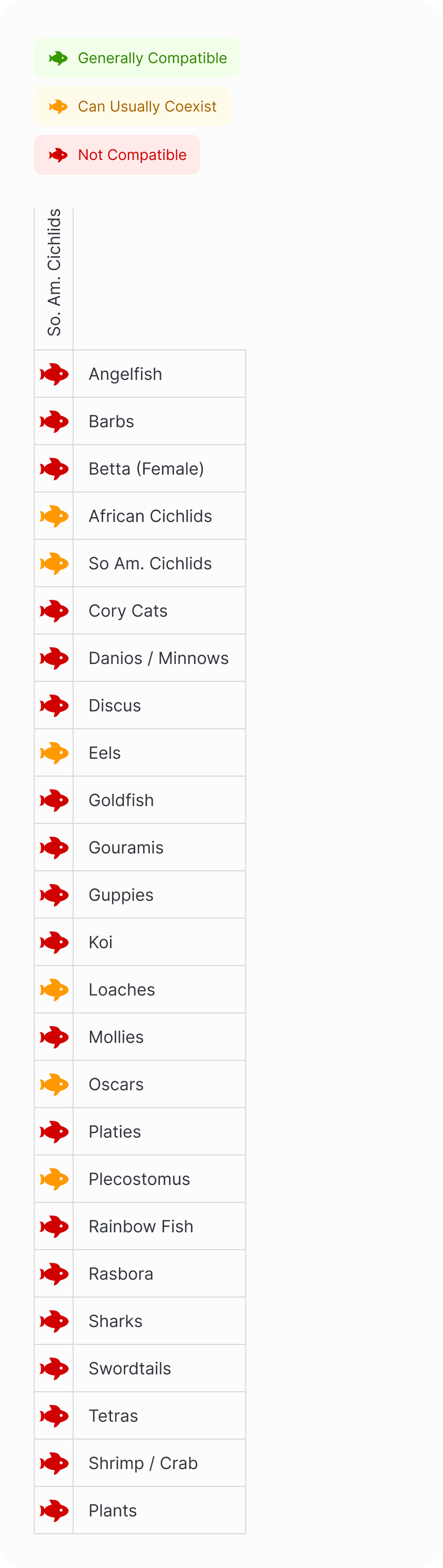 Central American Cichlid | Electric Blue Jack Dempsey Compatibility Chart (Mobile)