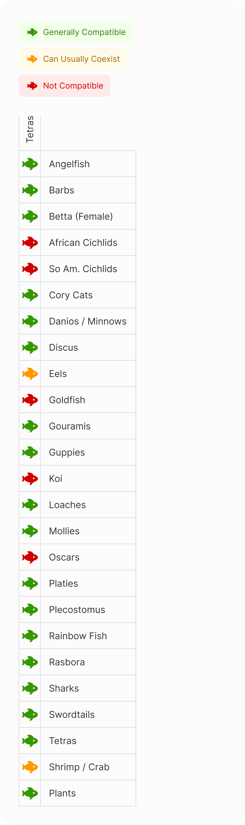 Tetra | Black Neon Tetra Compatibility Chart (Mobile)